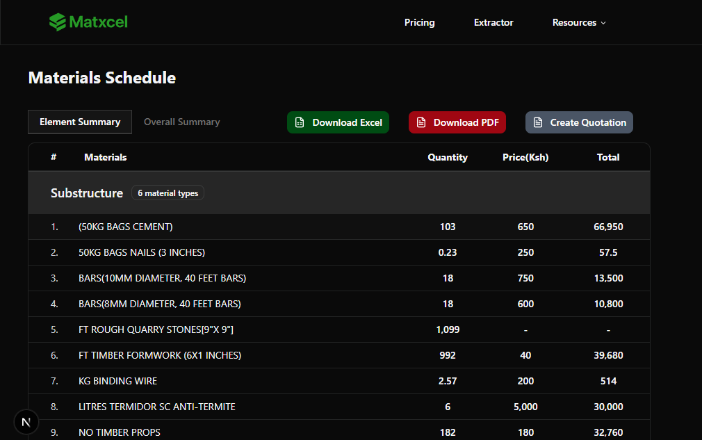 Material schedule generation interface